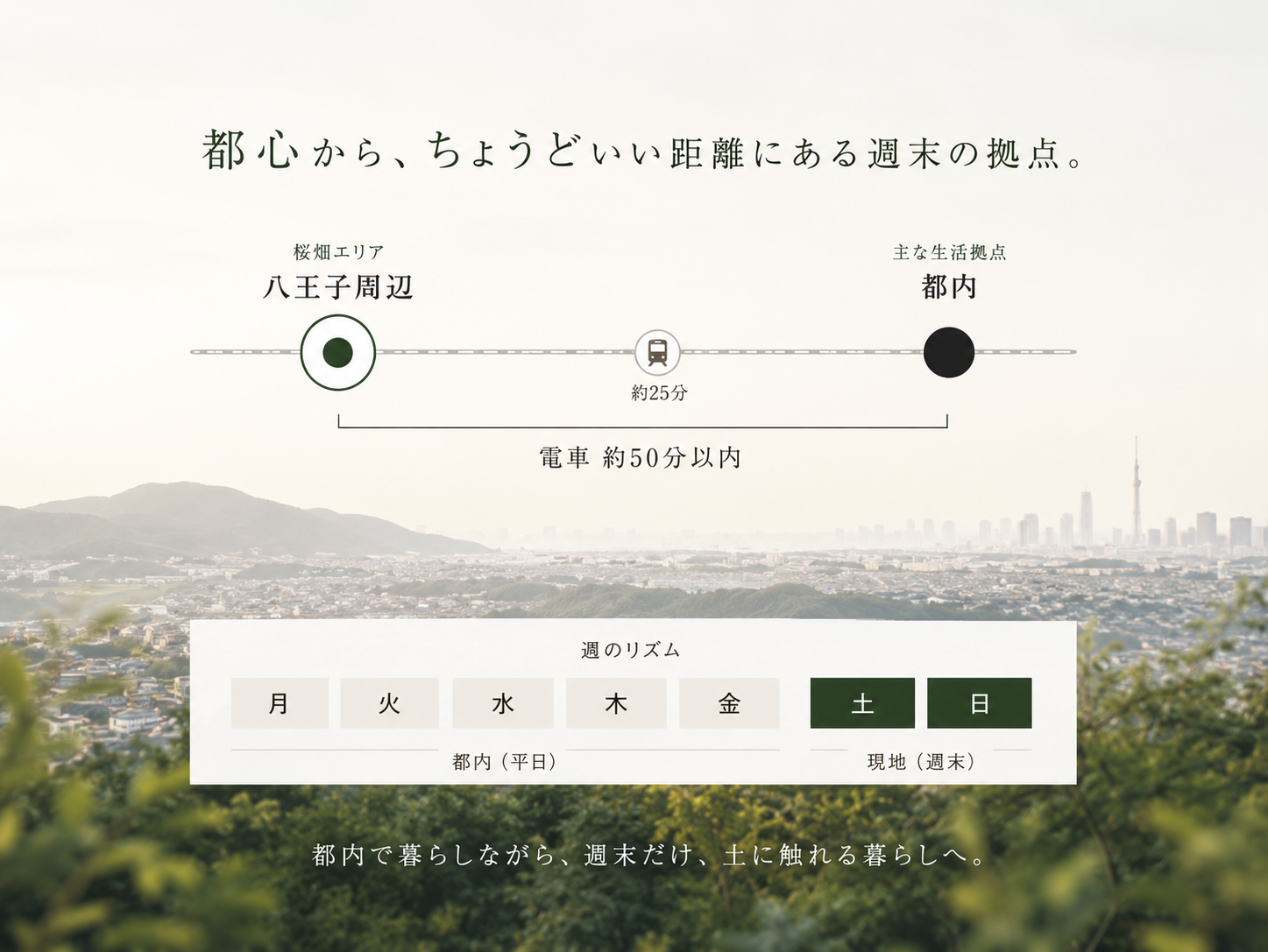 東京都心から八王子周辺までの距離感のイメージ
